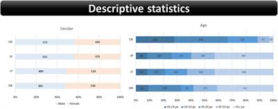 Cross-Cultural Bayesian Network Analysis of Factors Affecting Residents’ Concerns About the Spread of an Infectious Disease Caused by Tourism